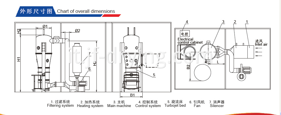 Chart of Overall Dimensions